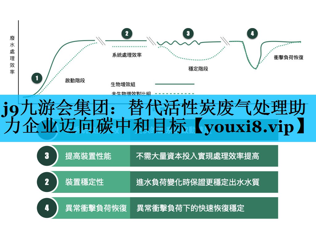 j9九游会集团：替代活性炭废气处理助力企业迈向碳中和目标