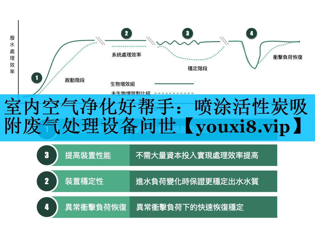 室内空气净化好帮手：喷涂活性炭吸附废气处理设备问世