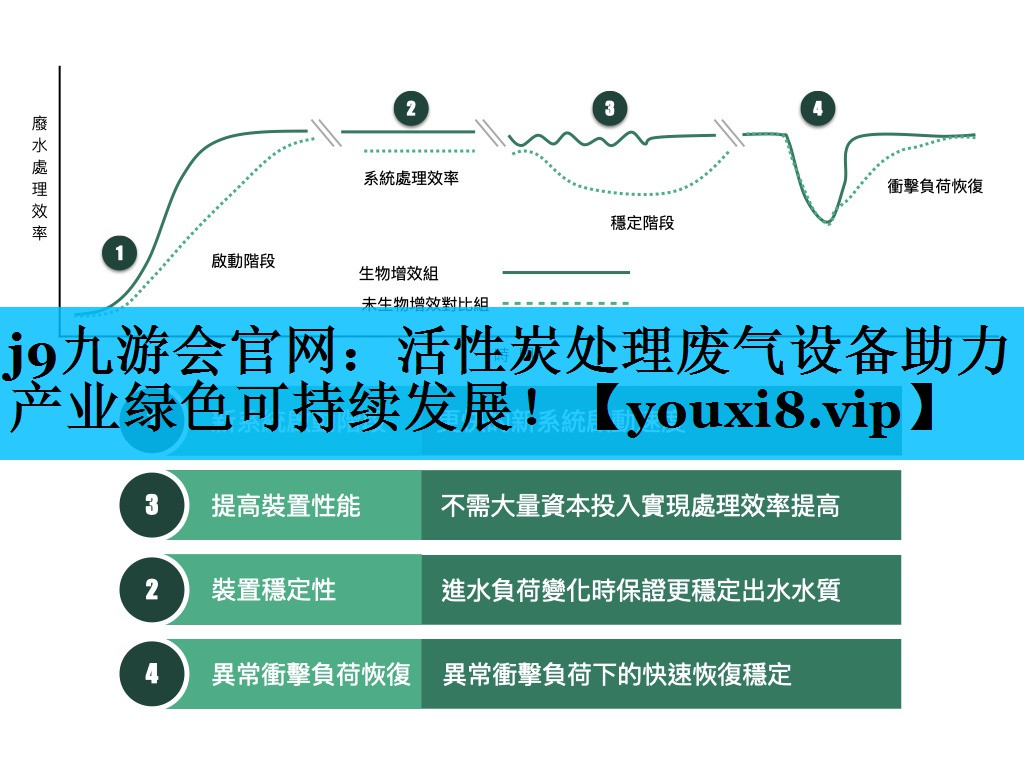 j9九游会官网：活性炭处理废气设备助力产业绿色可持续发展！