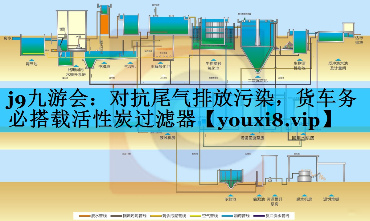 对抗尾气排放污染，货车务必搭载活性炭过滤器
