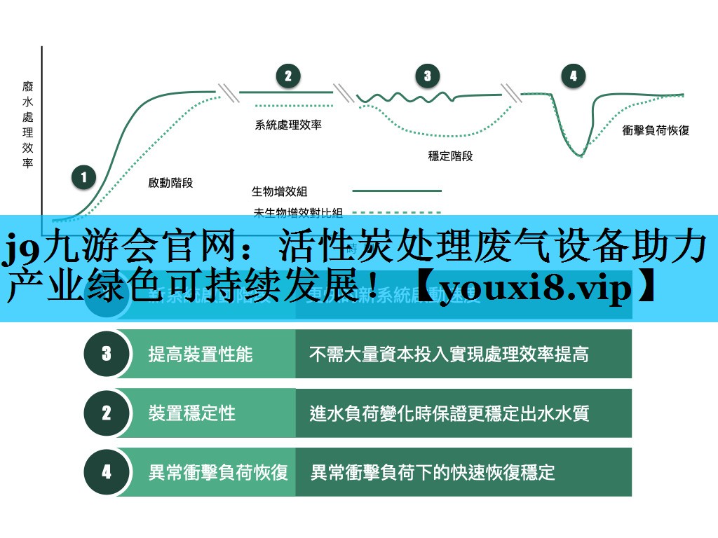 活性炭处理废气设备助力产业绿色可持续发展！